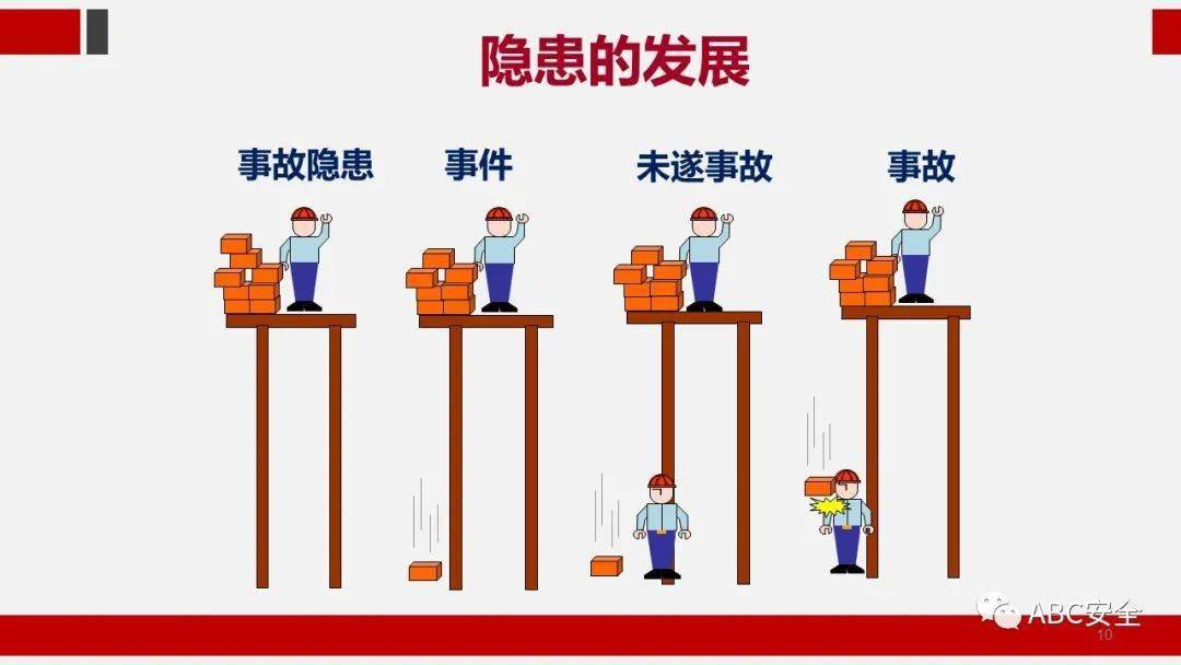 103页|隐患排查治理|ppt