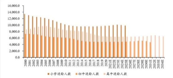 人口数和人数_人口普查图片