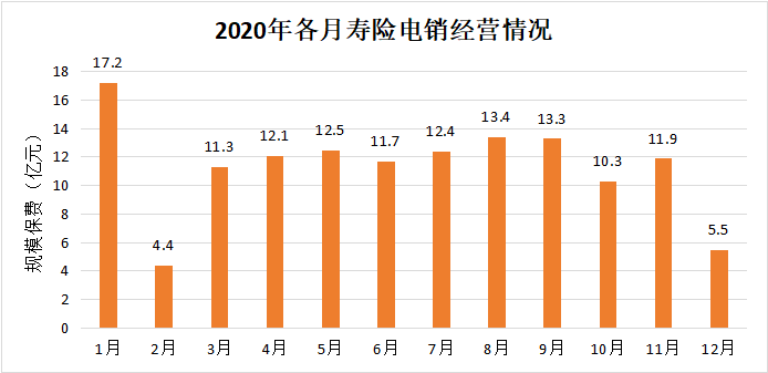 寿险电销人均_电锯人电次图片