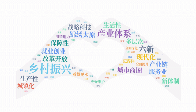 2021新晋步动图解码太原十四五时期锦绣蓝图