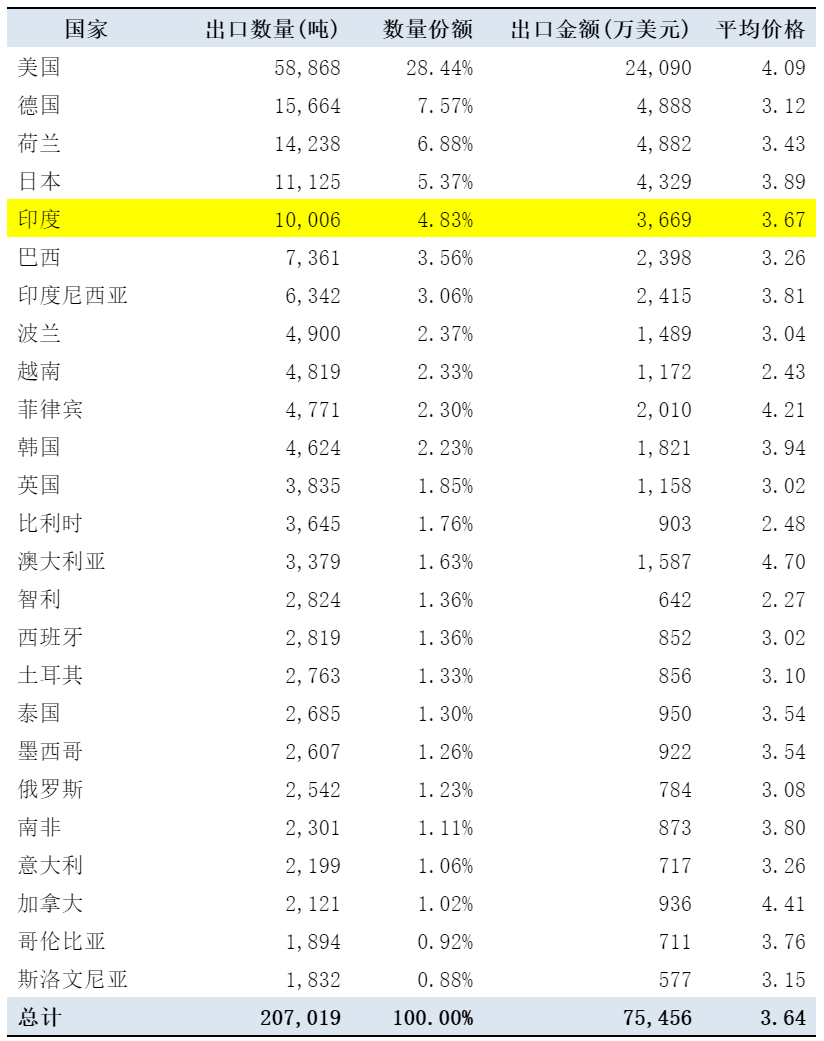 维生素c排行榜_2020年维生素C市场行情与前景,产能快速增长提高供给过剩风险