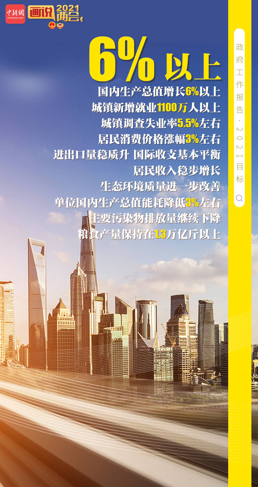 gdp为什么会调整_别低头gdp会掉(3)