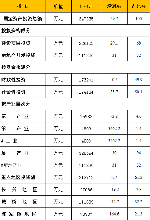 2021崇明gdp_崇明花博会2021(2)