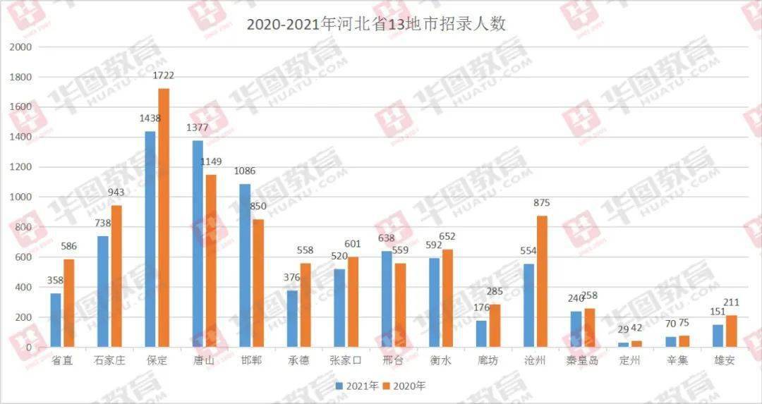 保定gdp包括定州吗_河北定州,中国最尴尬的城市,到底归哪里管(3)