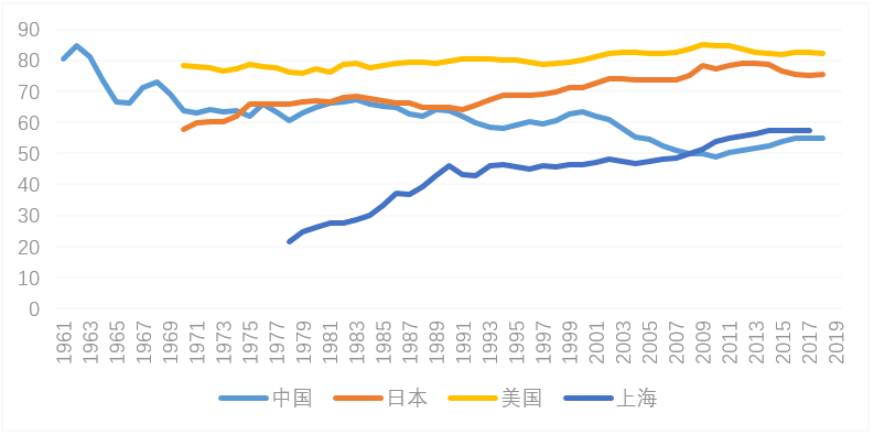 消费 gdp_中国gdp增长图