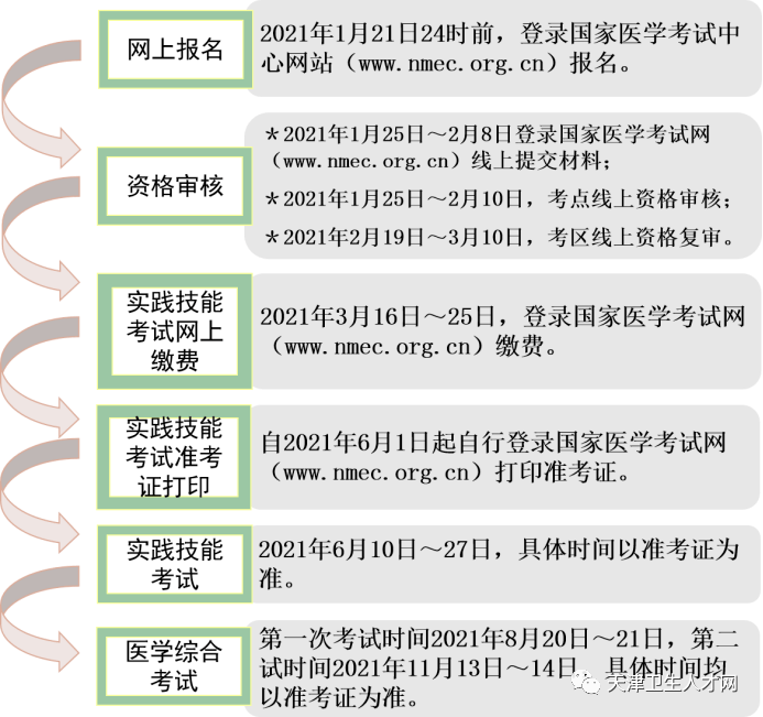 天津有多少人口2021年_专栏文章