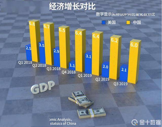 中国gdp 2021_2021中国gdp提升