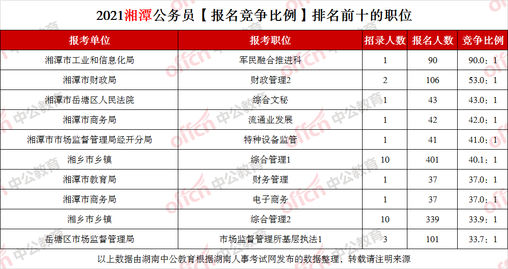 湖南人口2021总人数口_湖南人口分布图片(3)