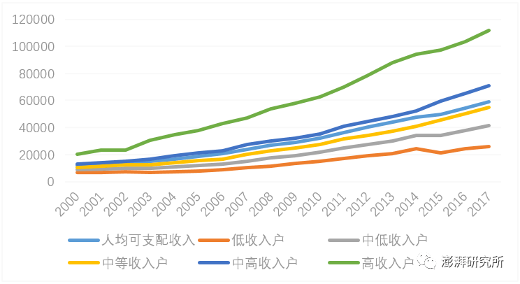 上海gdp低_上海香港人均gdp对比