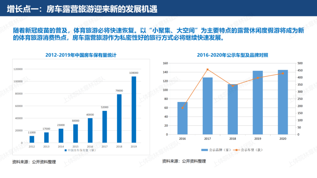 前瞻2021年中国体育旅游产业发展趋势报告发布