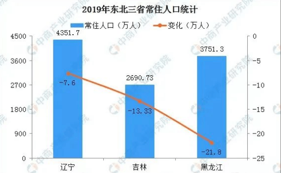 东莞人口减少_广东公布数据 东莞人口破千万,深圳 广州增幅颠覆你的认知(3)