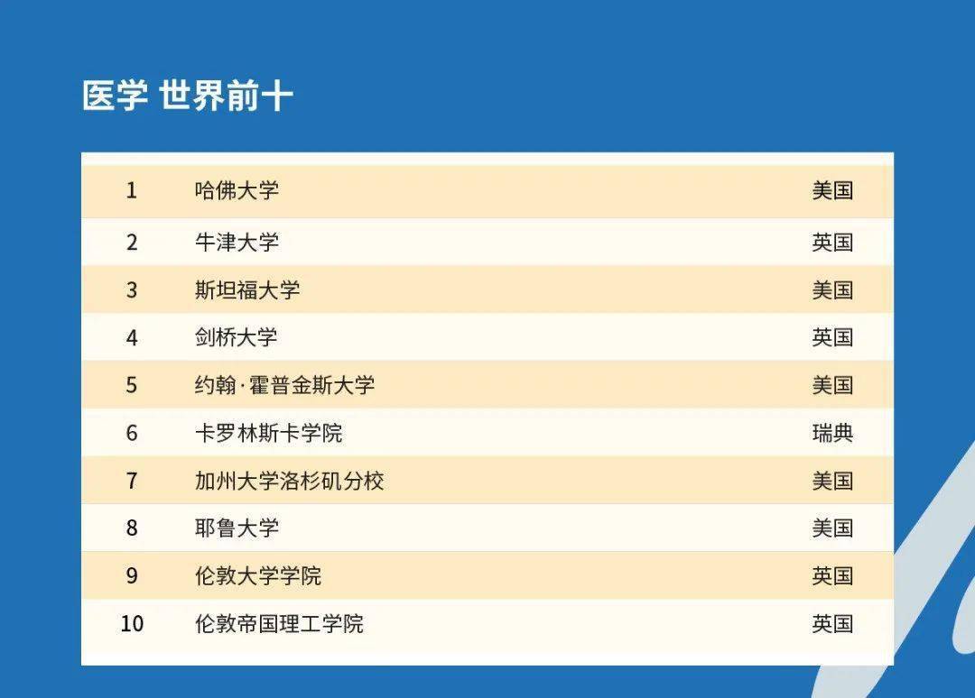 排名链接_手机处理器排名