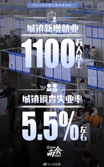 2021中国人均生产总值_人均国民生产总值(2)
