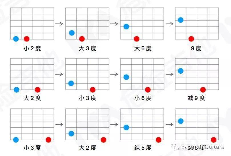 吉他指板上的音程关系超有用的图示总结