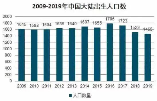 人口问题人大代表_人口问题