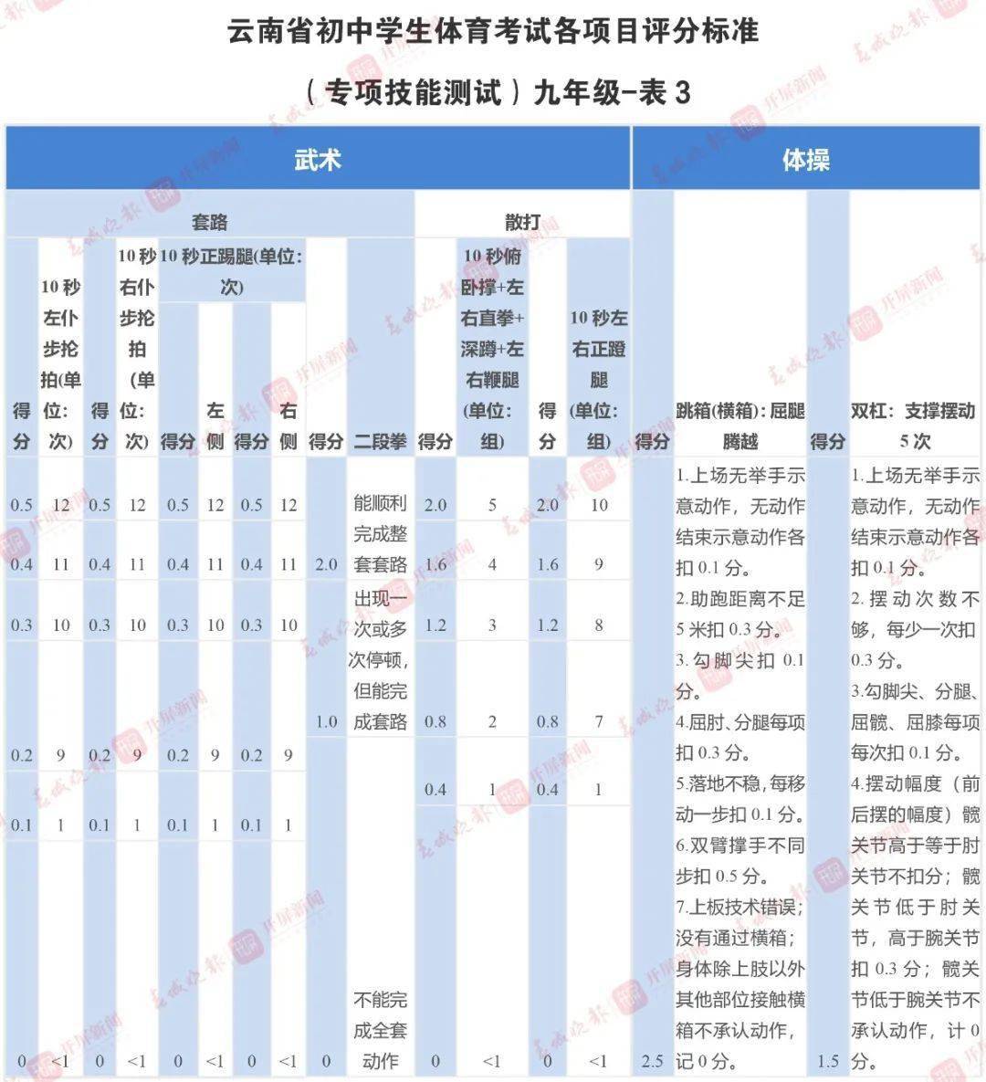 肺活量人均_肺活量体重指数对照表(3)