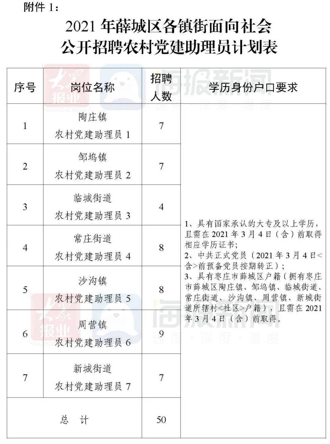 人口与计生条例2021_流动人口计生证明图片(2)