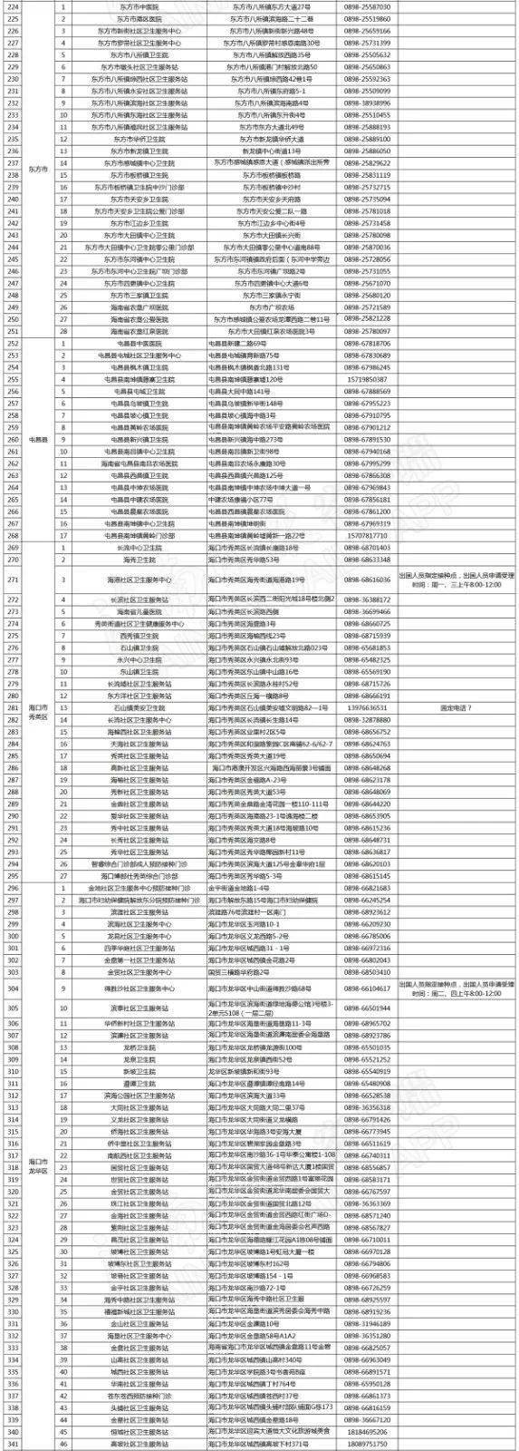 海口市民，即日起可登记预约接种新冠疫苗