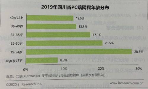 四川省人口信息网_四川省人口地图分布图(2)