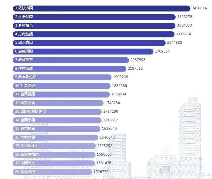 热词排行榜_2022年度网络热词TOP100揭晓,每个冲浪潮人看了都破防!