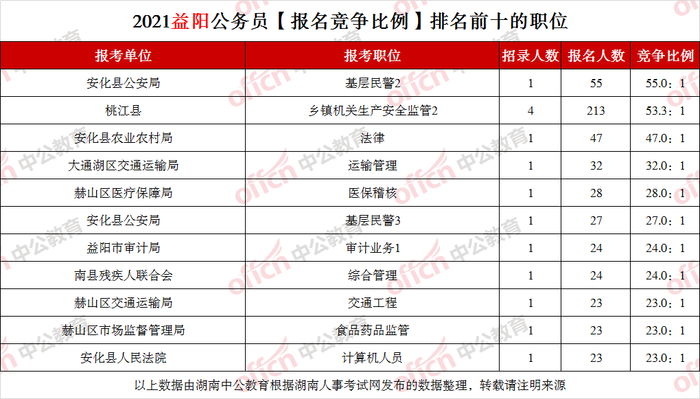 2020人口普查浙江登记地址湖南能查到吗