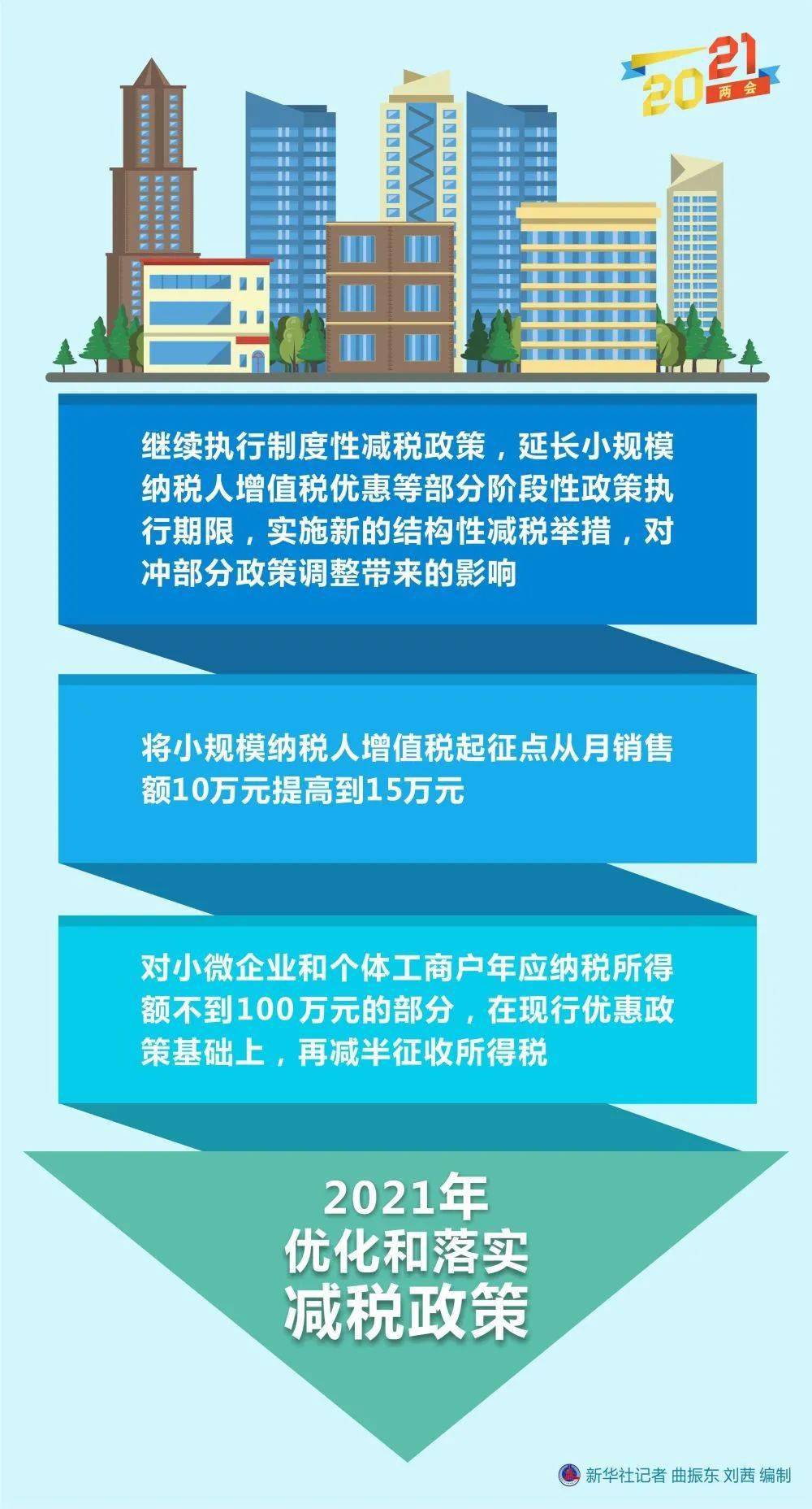 2019年政府工作报告经济总量_2019年汽车销量总量(3)