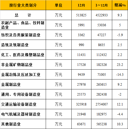 2021崇明gdp_崇明花博会2021