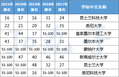 美国传媒排名_美国著名艳星排名前10