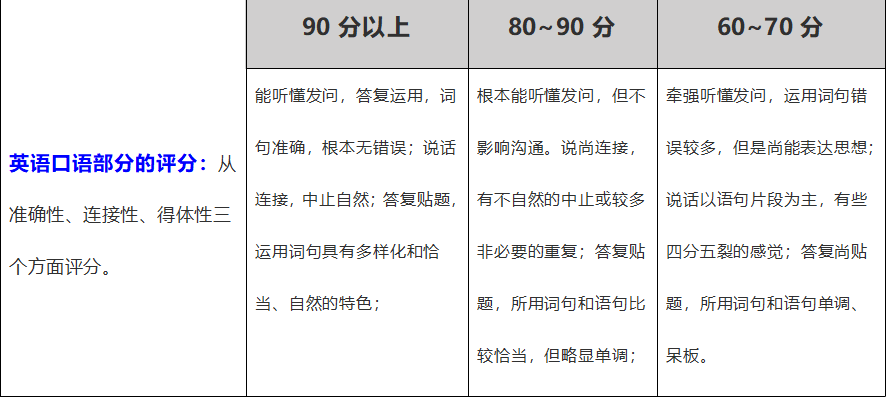 爱尔兰人口音有多重英语翻译_英语手抄报(3)