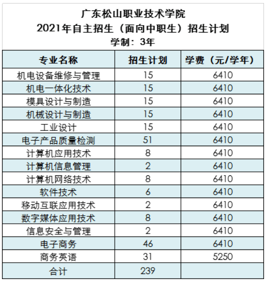 西安总人口有多少2021_北京人口2021总人数口是多少 2021北京实际人口数(2)