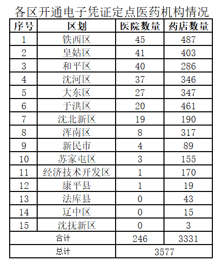沈阳市第一人民医院收费明细 058009d9f026422994d683d7665e609c.png