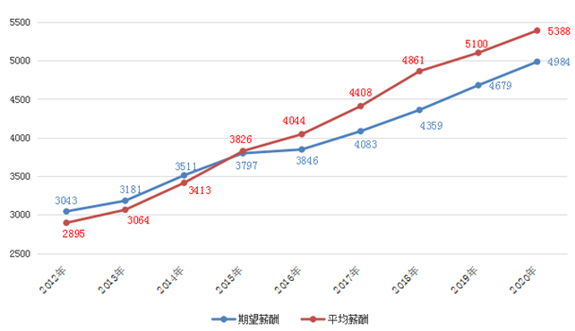 玉林在广西区内的gdp水平_玉林未来十年之内的区内排名 GDP第三,城建综合不亚于桂林(3)