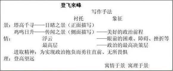 登飛來峰望嶽登幽州臺歌20 古代詩歌五首未選擇的路假如生活欺騙了你