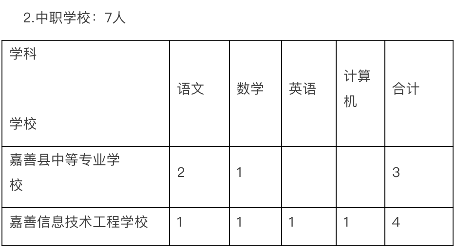 嘉善2021常住人口_嘉善地图(3)