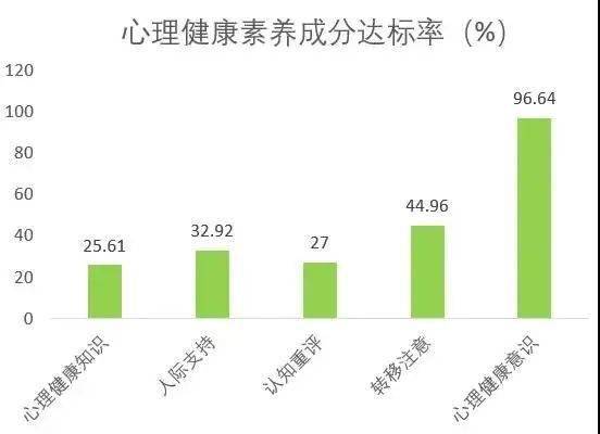 宁波人口性别_宁波流动人口证明(3)