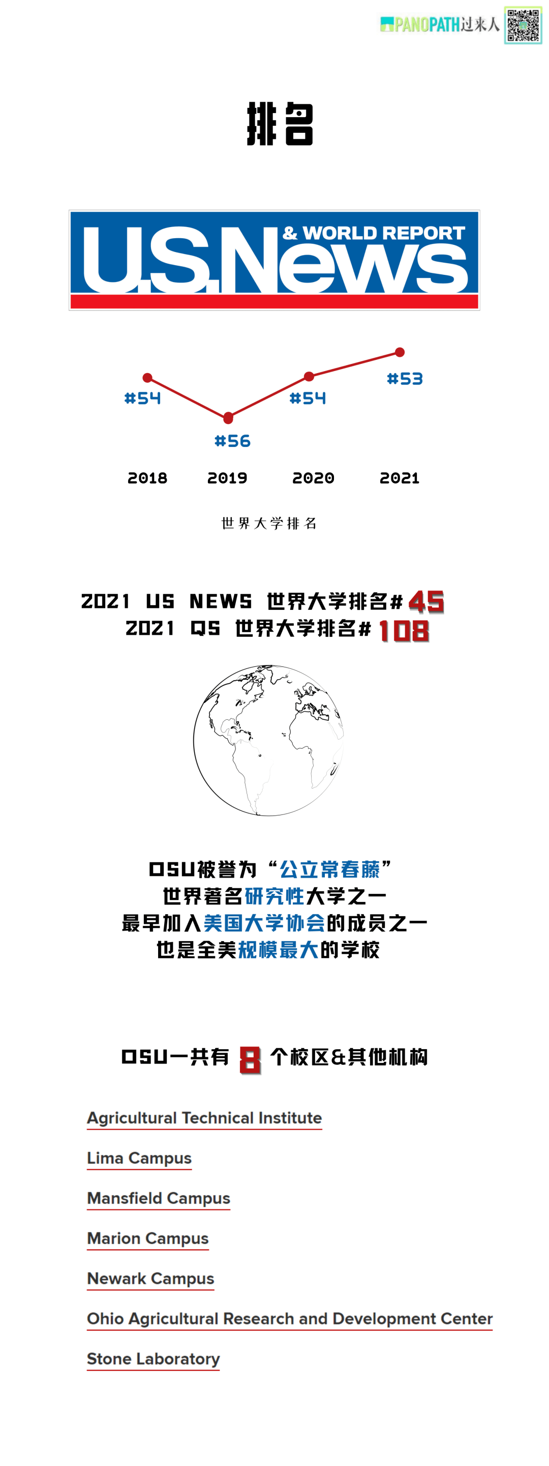 俄亥俄州立大学OSU｜“国内二本水平”的大学也可以被叫“常春藤”?_tips