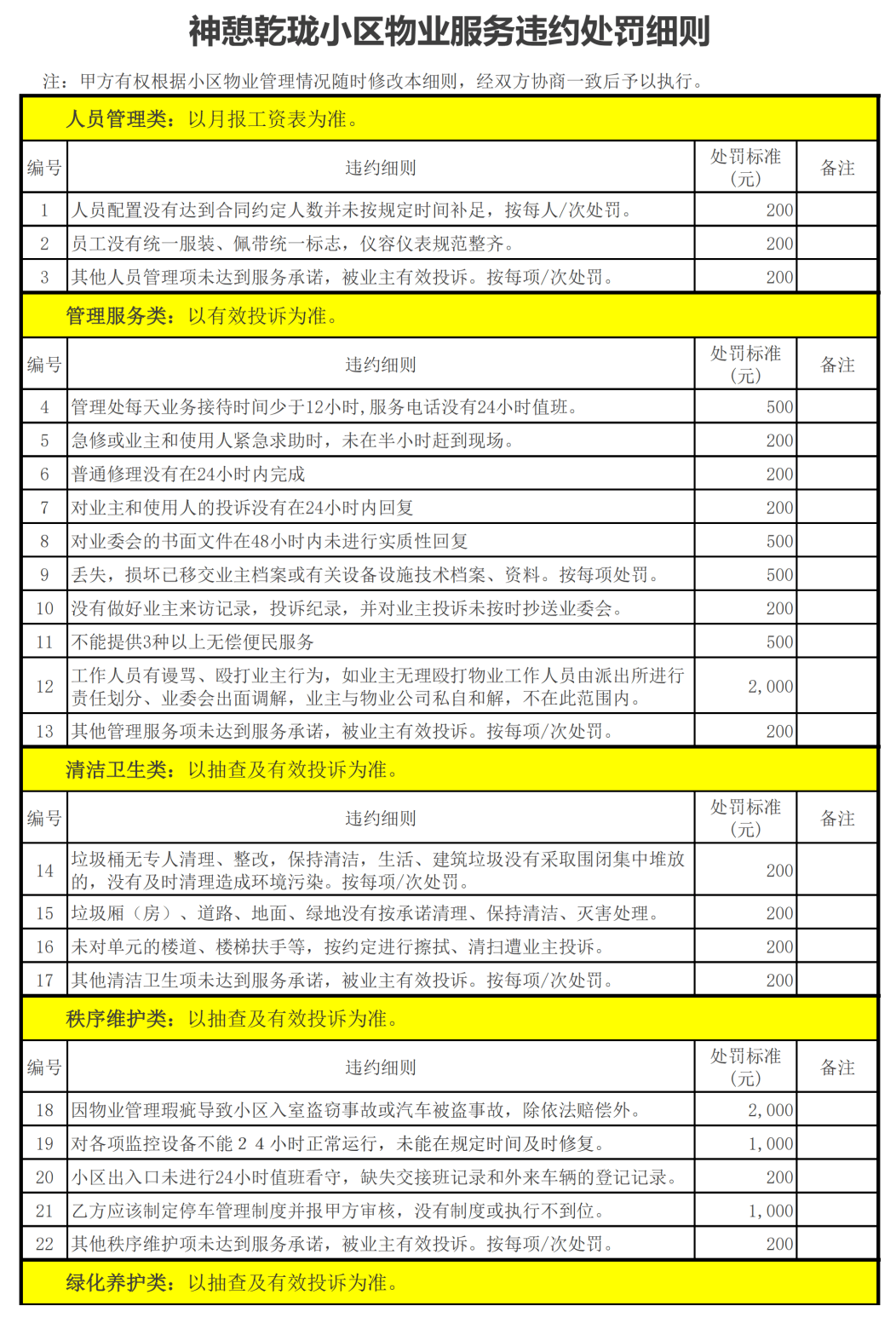 经济功能区考核用水总量自评_全国用水总量调查报告