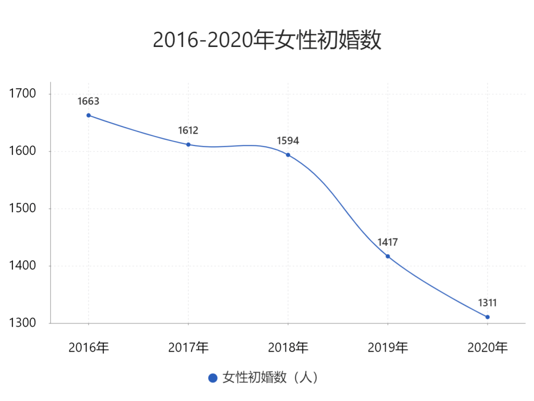 2020年滦平县女性人口_女性hpv图片(2)