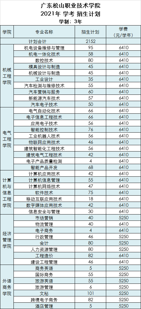 文昌人口2021总人数_2021海南文昌庙会
