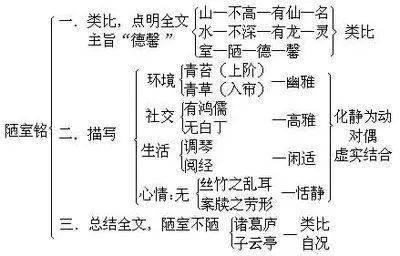 部编版语文七年级下册语文课文思维导图汇总快收藏
