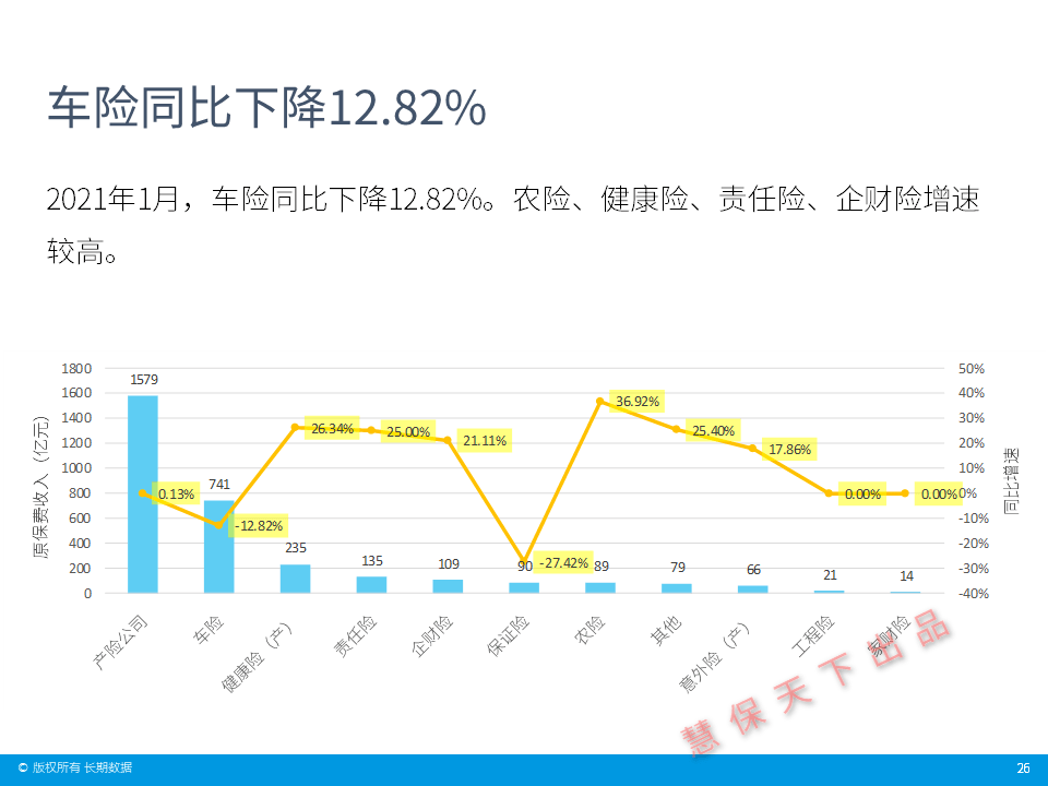 美国保险业净保费占gdp_美国gdp世界占比