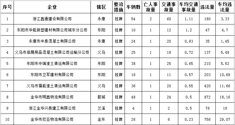 工程车简谱_工程车简笔画(2)