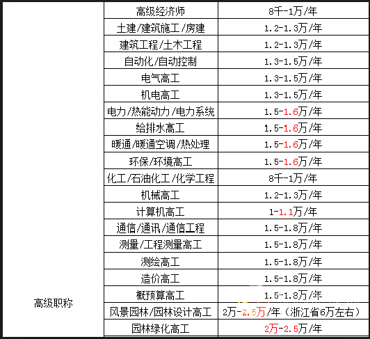 安全工程排名_安全工程(3)