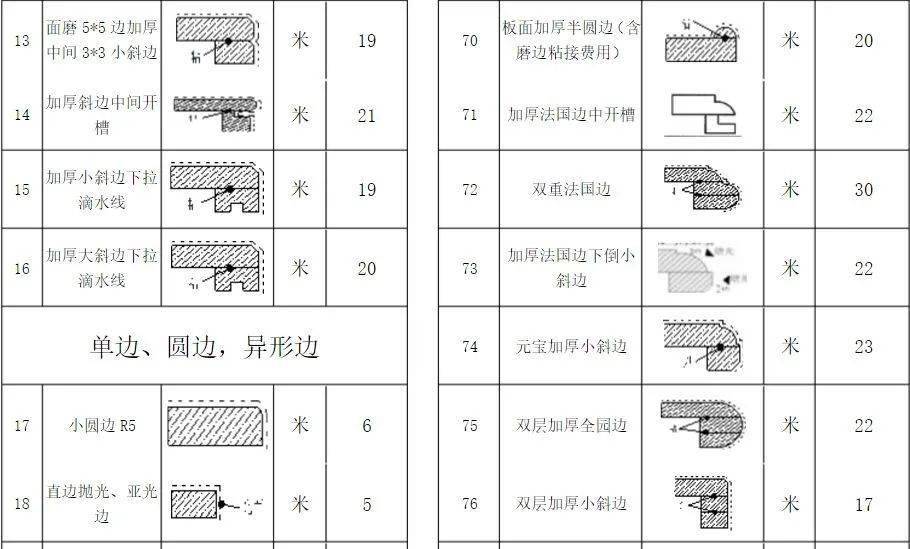 21年起石材加工费用价格表 附详细的石材计算方法 厚度