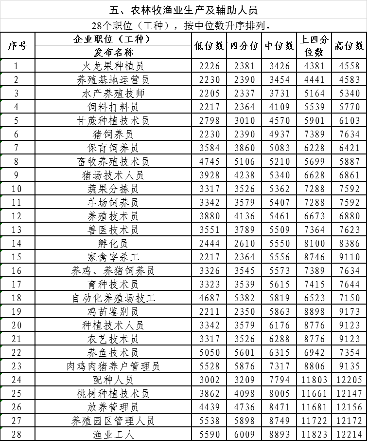 安全工程排名_安全工程