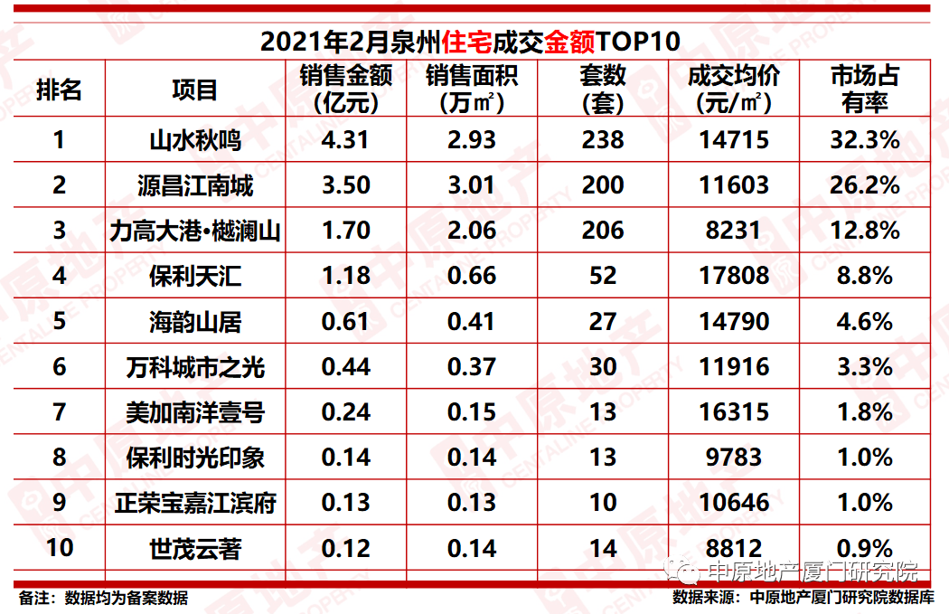 泉州2021年前2月GDP_福建泉州与山西太原的2021年一季度GDP谁更高(2)