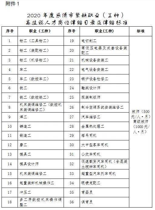 乐清市人口有多少_温州11个区县户籍人口排名 苍南最多,最少(2)