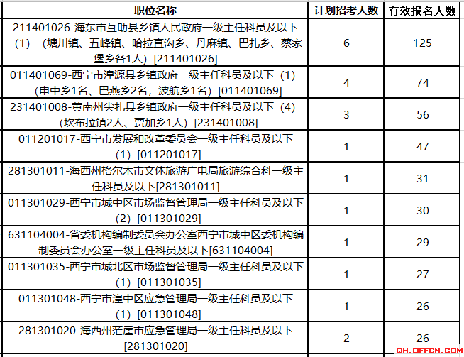 青海省人口总数_青海人口有多少 青海各市州人口统计 青海人口2019总人口数(2)