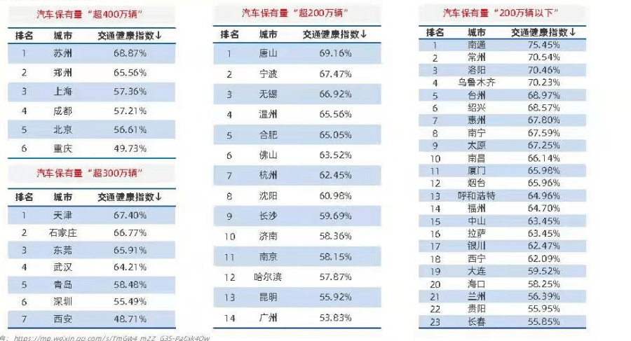 石家庄网站排名_石家庄学院排名(2)