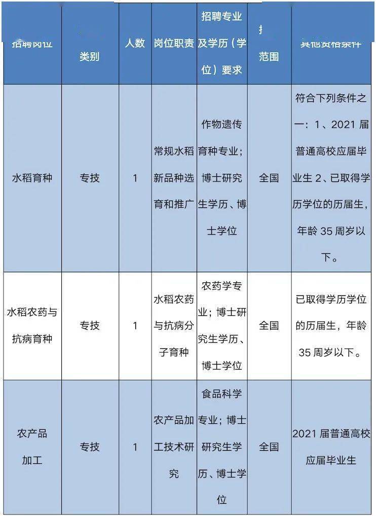 宁波人口查询_宁波风玫瑰图查询(3)